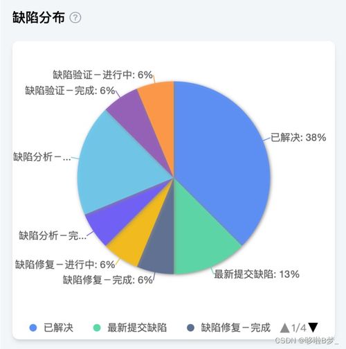 Leangoo領歌在教育培訓領域的瀑布式軟件研發(fā)項目管理應用