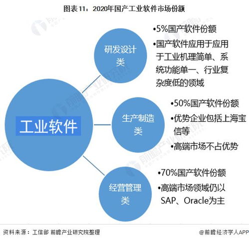 重慶市公布工業(yè)軟件發(fā)展“兩步走”戰(zhàn)略，2027年建成全國有影響力研發(fā)應用高地