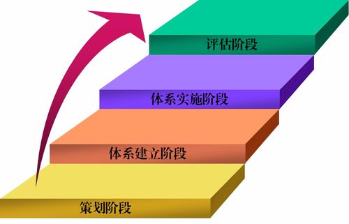 賽寶 賦能軟件全生命周期，引領(lǐng)研發(fā)能力卓越提升
