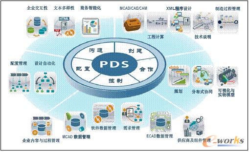 研發(fā)管理體系與PDM/PLM的深度融合 以拓步軟件公司的實(shí)踐為例