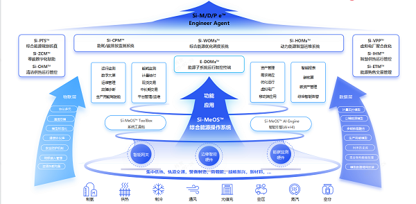 思安云創 以軟件研發為引擎，用數智化重構能源價值，引領用戶側節能服務新范式