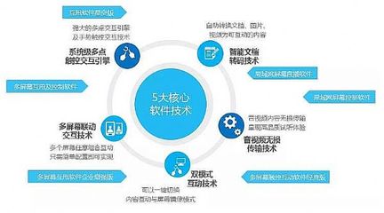 互甩 開啟跨屏幕互動新紀元，HoinWare的創新軟件子品牌