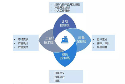 沃爾德金剛石再“聯”華天軟件 升級PLM 8.3，以精益研發增值未來