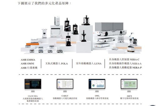 構建核心競爭力 移動機器人公司迦智科技赴港IPO的軟件研發啟示
