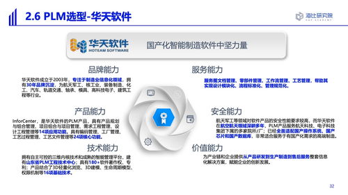 解讀《海比研究院2022智能制造軟件市場研究及選型評估報告》 軟件研發視角下的廠權之辨與演進之思