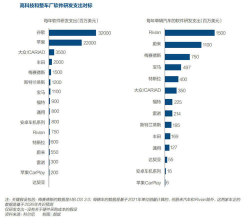 都說軟件定義汽車，但車企真的知道如何進行軟件研發嗎？