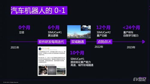 集度Simucar 2.0 軟件定義汽車時代的研發范本，與JET架構融通共進